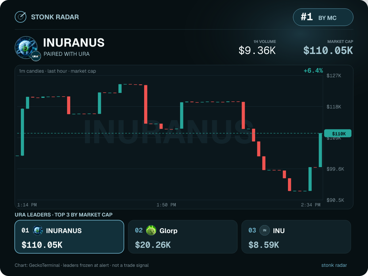 Live card preview showing token and pairing artwork, market cap, hourly volume and the top three market caps